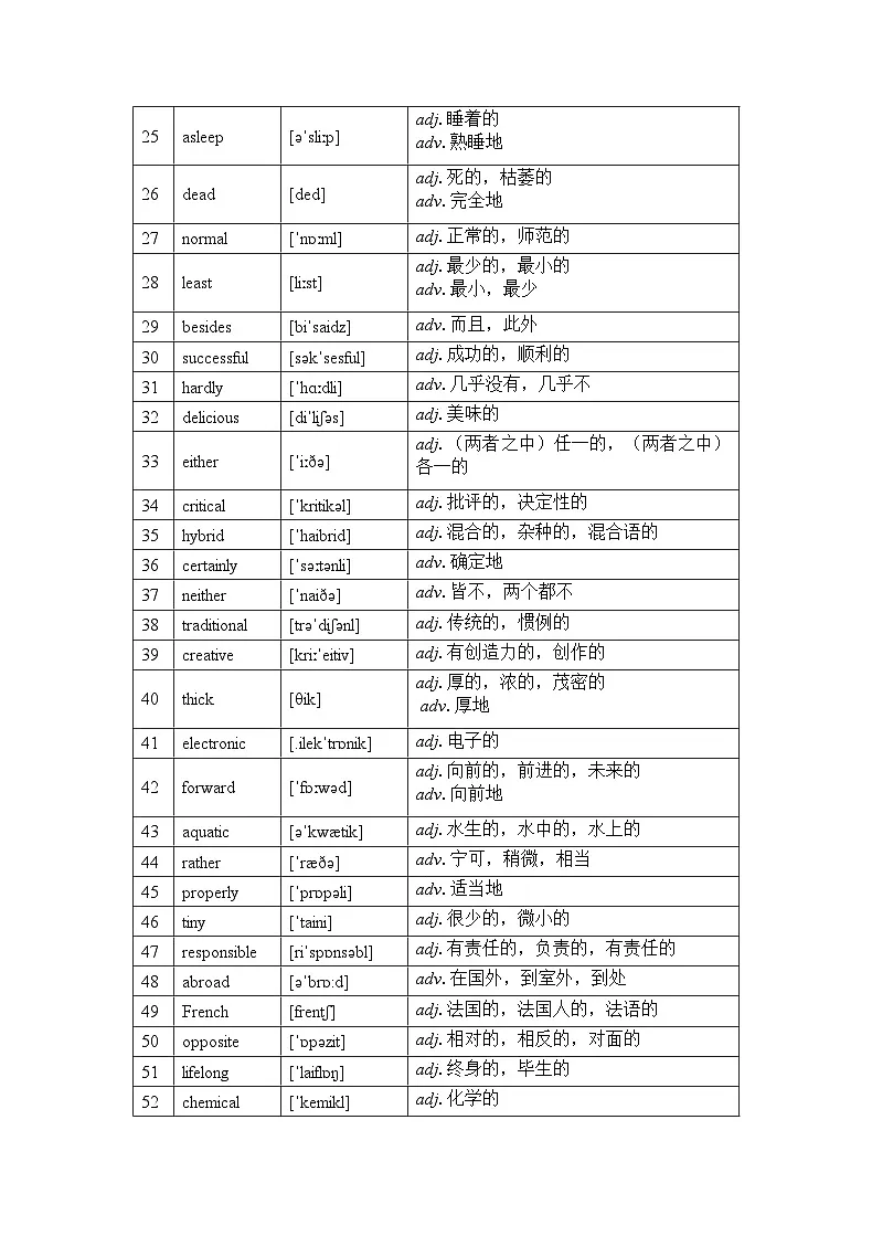 核心高频331词之形容词、副词讲义 高考英语一轮复习第2页