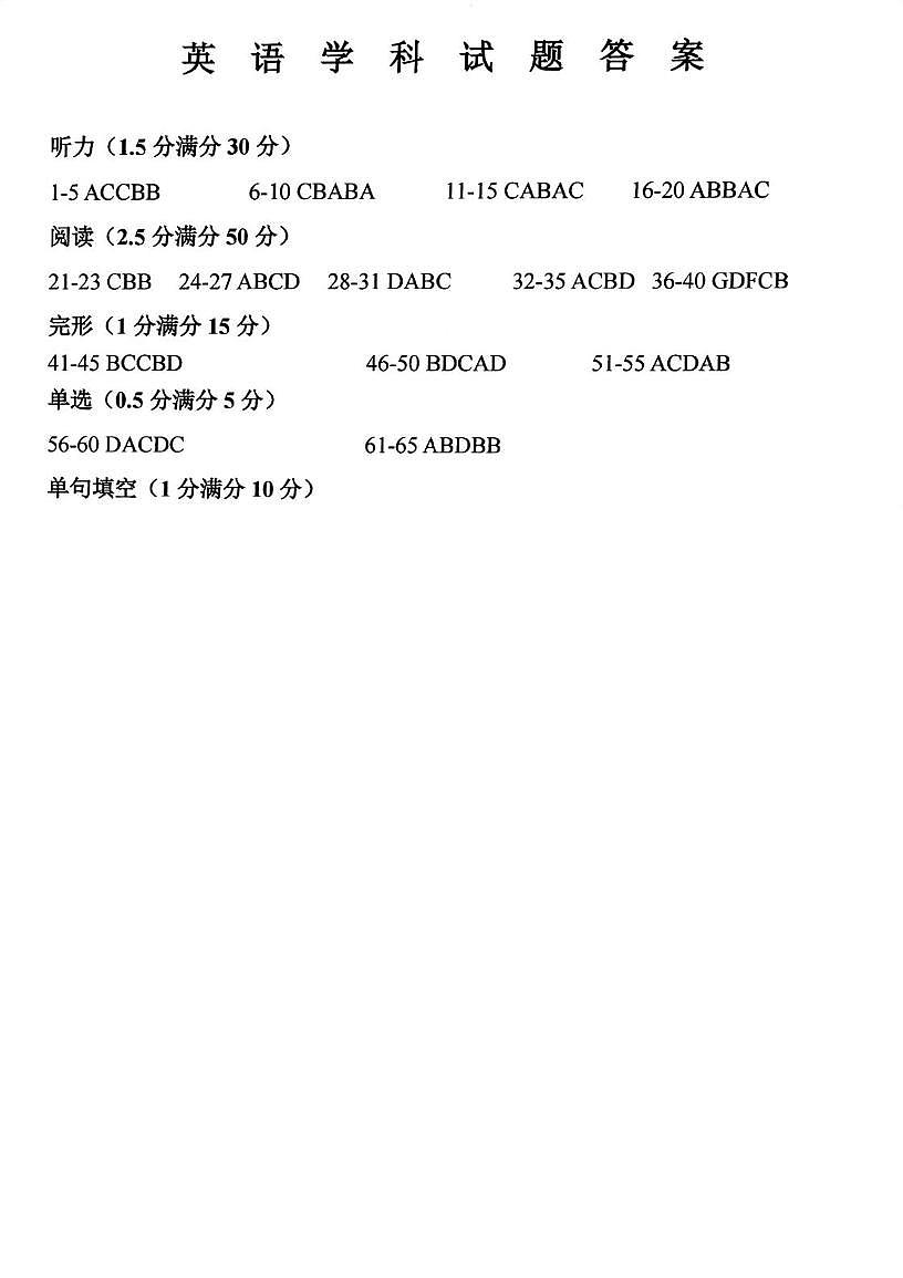 省实验高二英语学科试题答案第1页