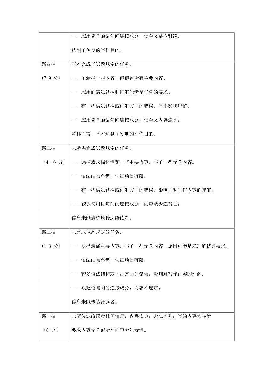 山东名校考试联盟2025一2026学年高三年级上学期期中检测英语答案第3页