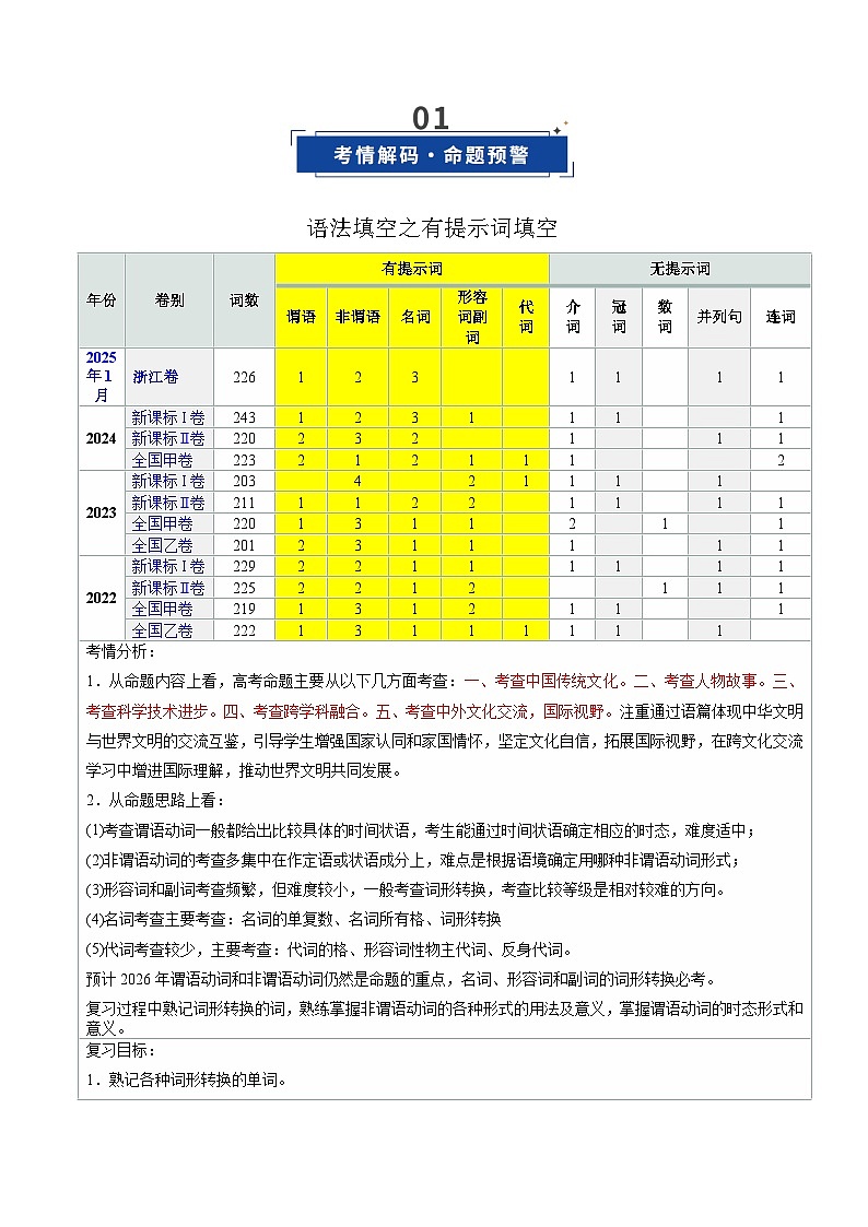 第01讲 语法填空——有提示词的填空（复习讲义）（全国通用）（原卷版）高考英语一轮复习第2页