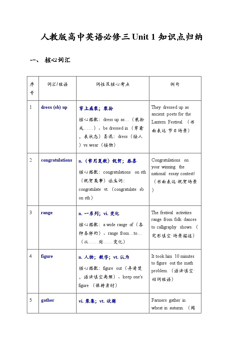 人教版2019高中英语必修三 Unit 1 知识点归纳第1页