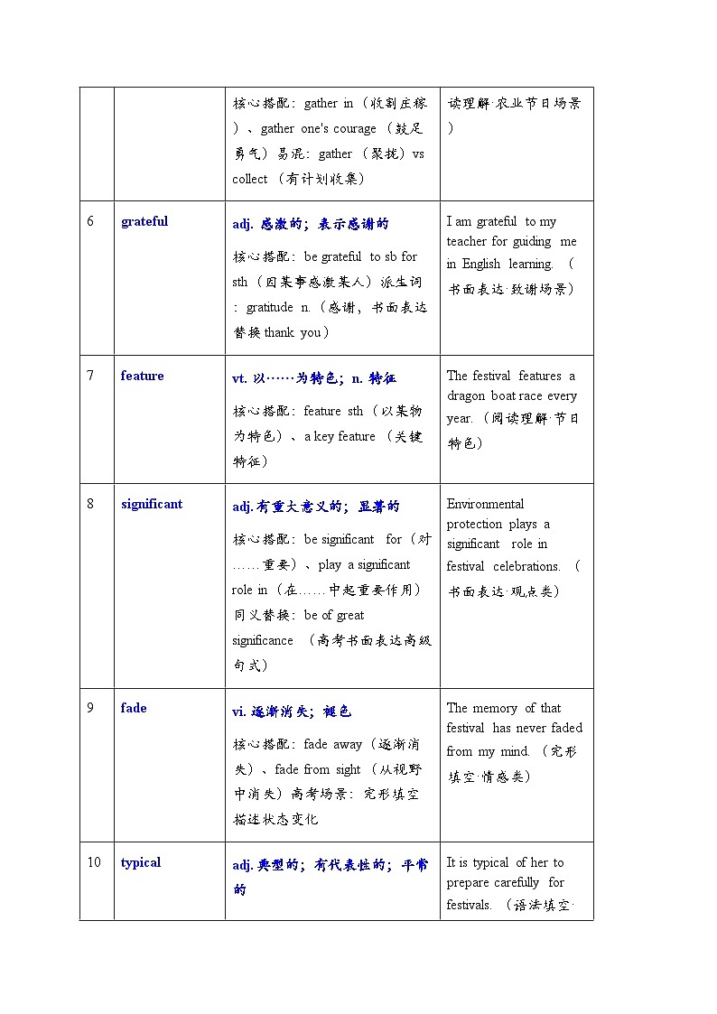 人教版2019高中英语必修三 Unit 1 知识点归纳第2页