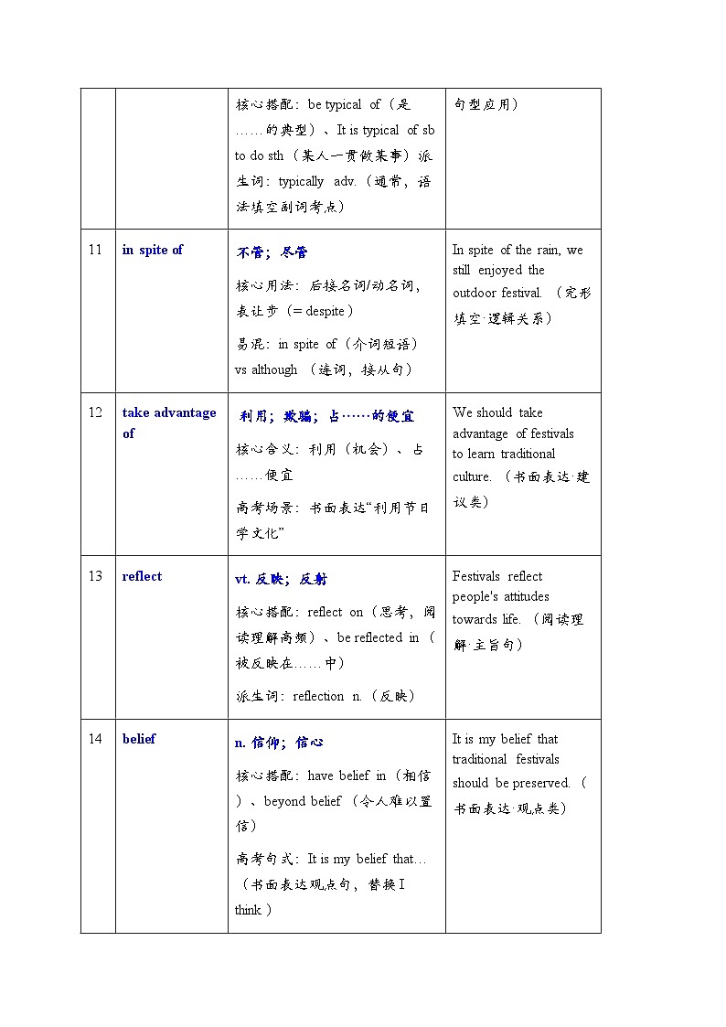 人教版2019高中英语必修三 Unit 1 知识点归纳第3页