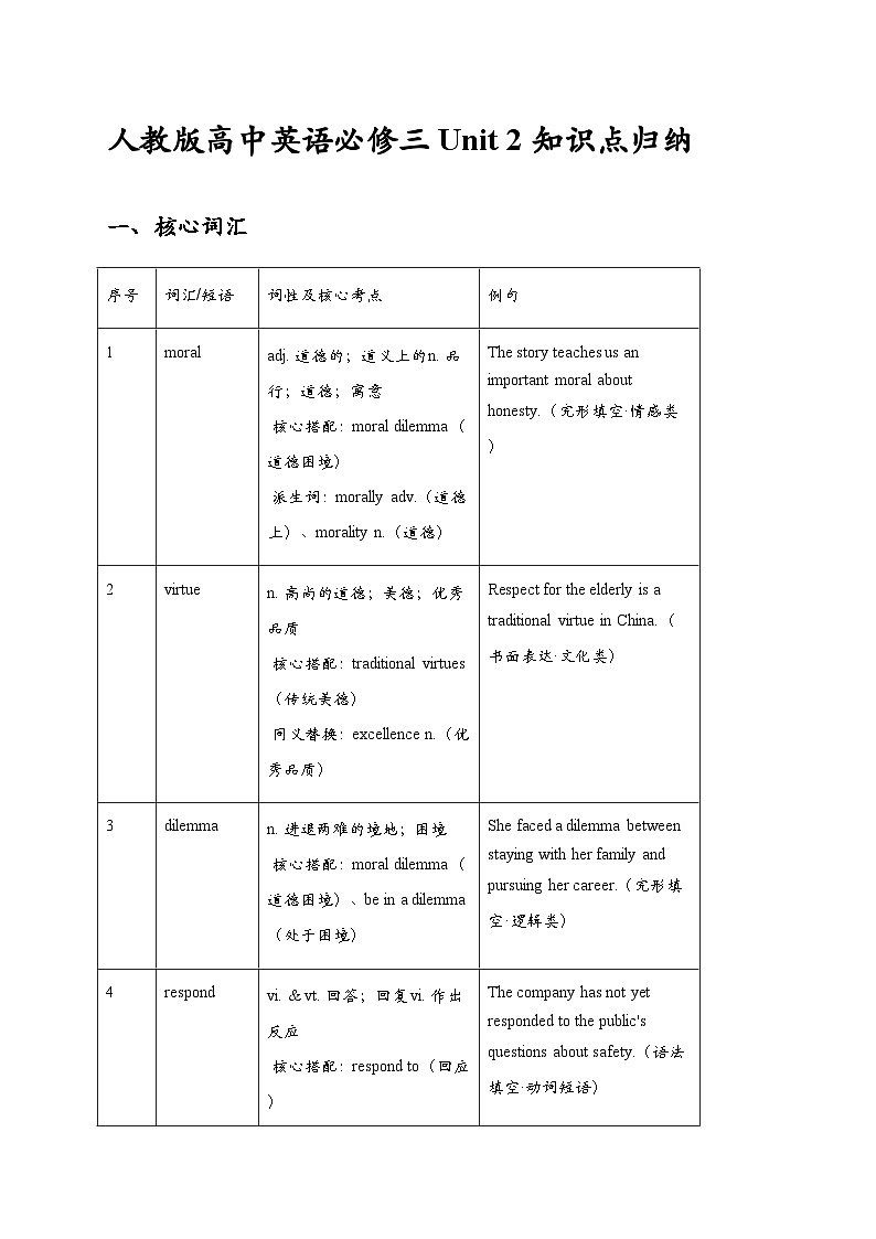人教版2019高中英语必修三 Unit 2 知识点归纳第1页