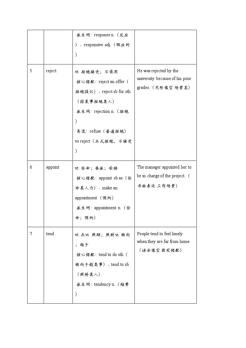 人教版2019高中英语必修三 Unit 2 知识点归纳第2页