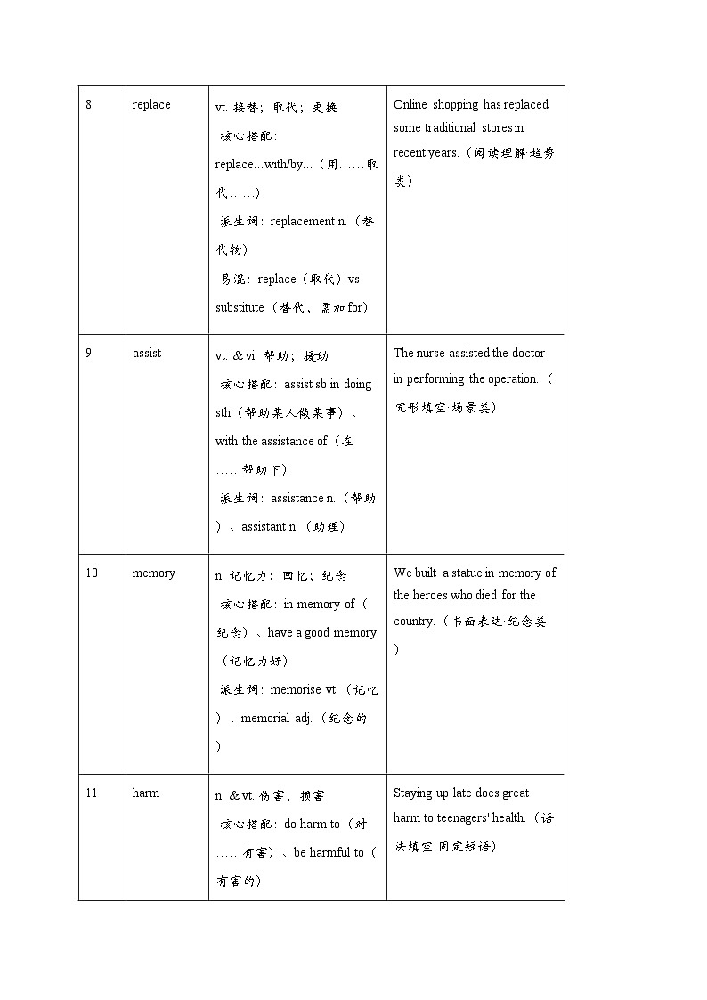 人教版2019高中英语必修三 Unit 2 知识点归纳第3页