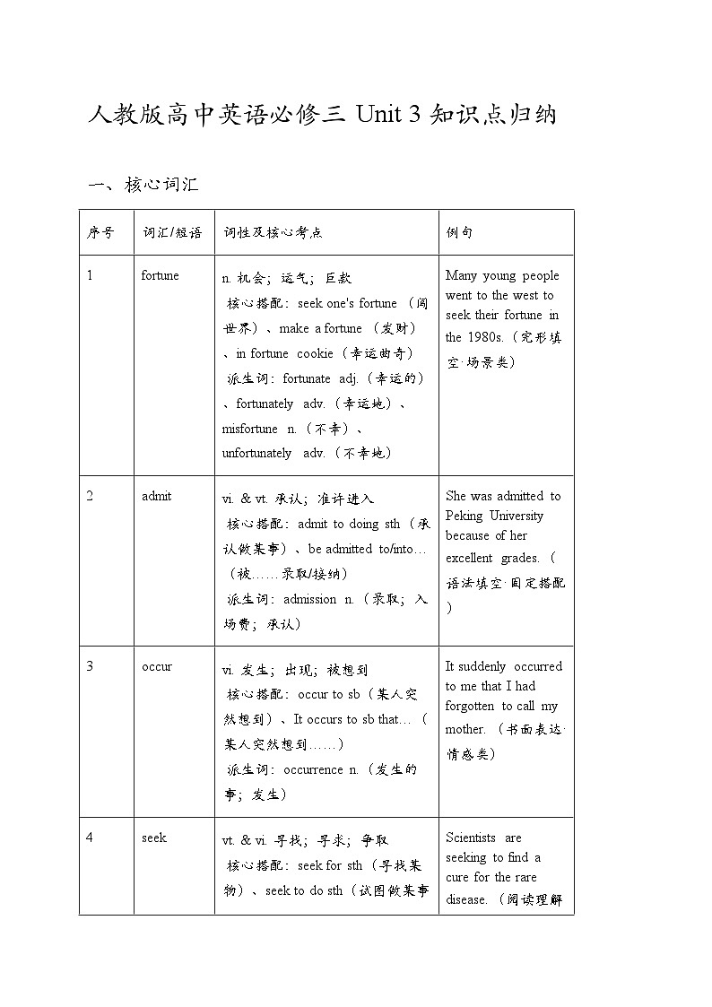 人教版2019高中英语必修三 Unit 3 知识点归纳第1页