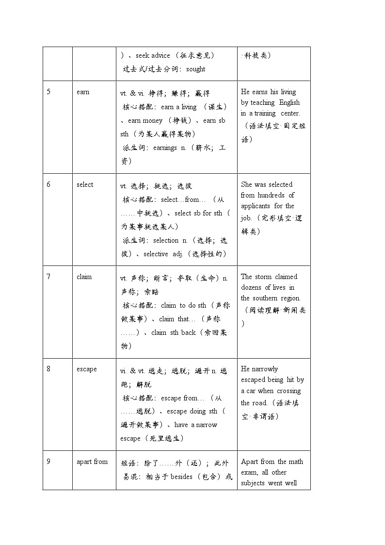 人教版2019高中英语必修三 Unit 3 知识点归纳第2页