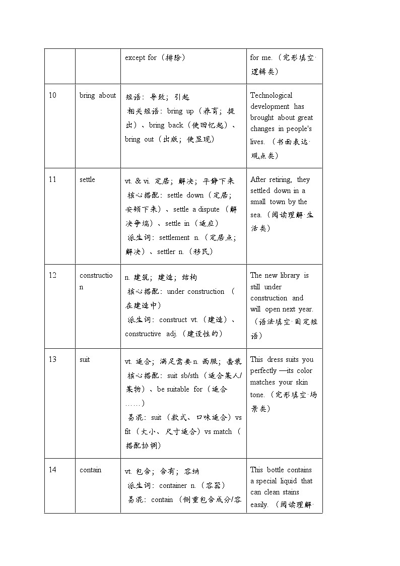 人教版2019高中英语必修三 Unit 3 知识点归纳第3页