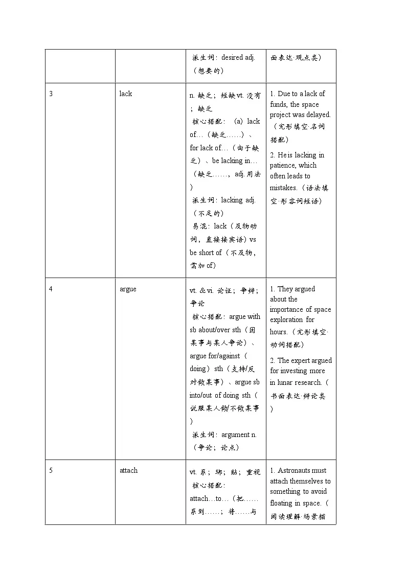 人教版2019高中英语必修三 Unit 4 知识点归纳第2页