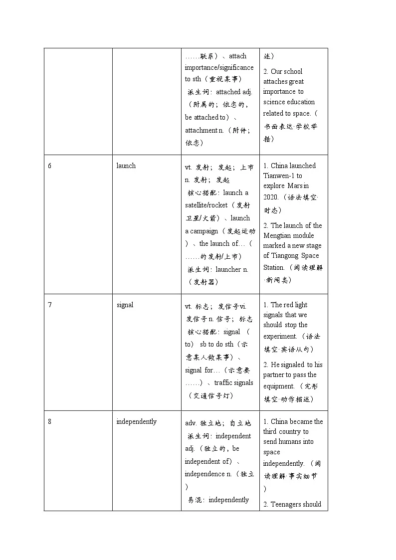 人教版2019高中英语必修三 Unit 4 知识点归纳第3页