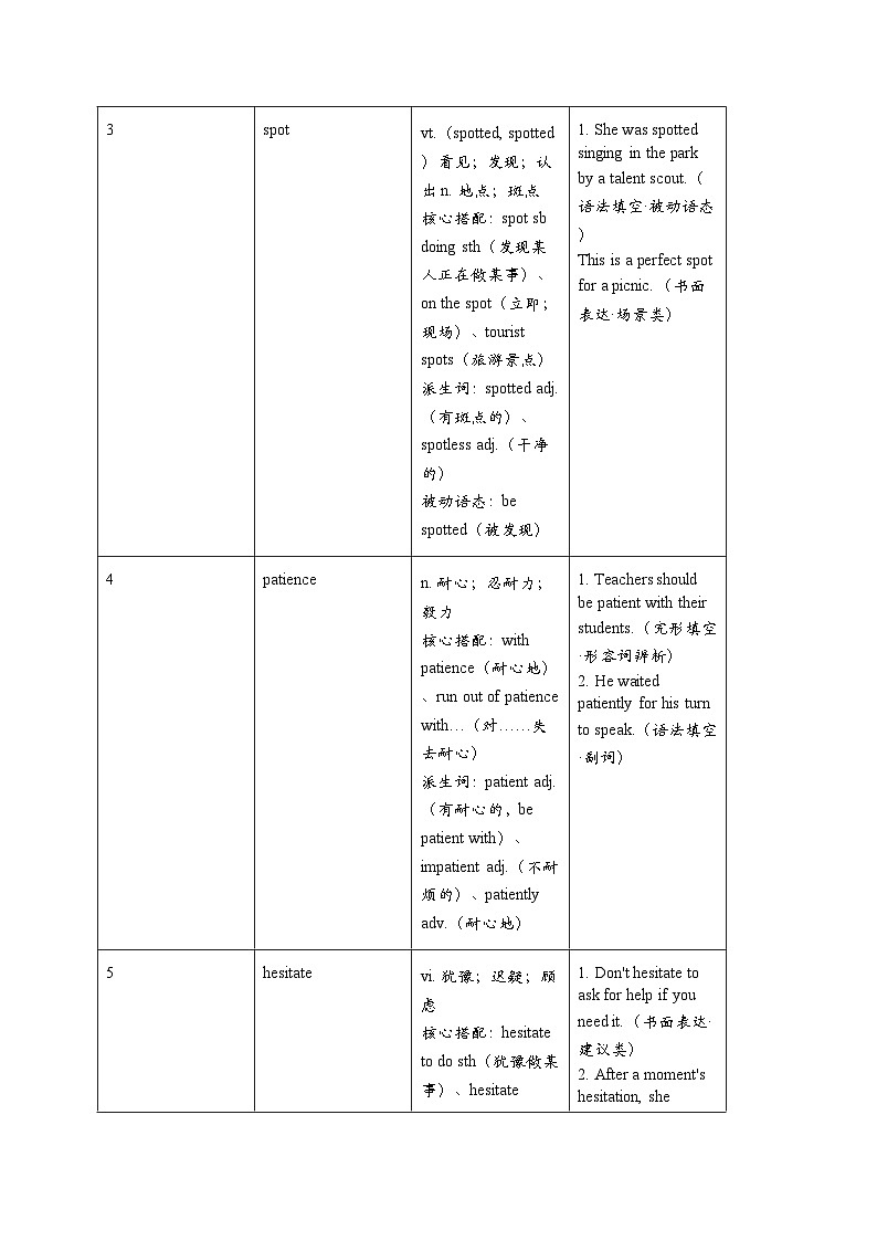 人教版2019高中英语必修三 Unit 5 知识点归纳第2页