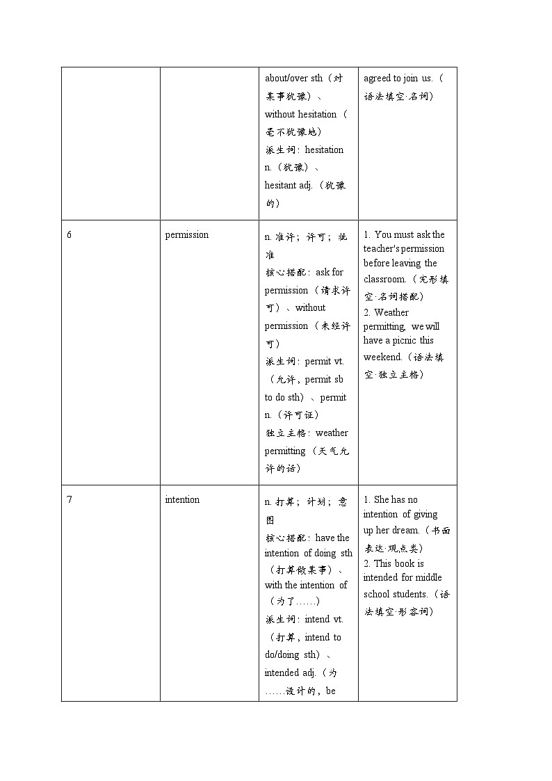人教版2019高中英语必修三 Unit 5 知识点归纳第3页