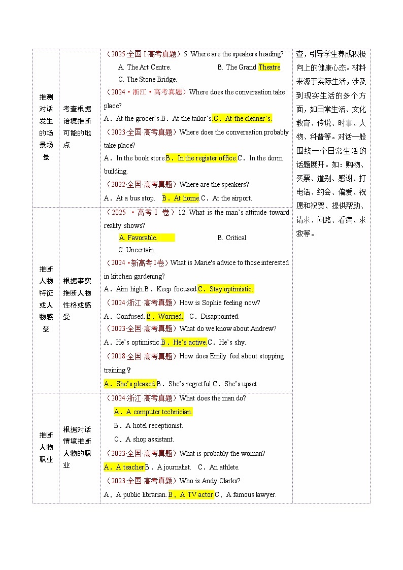 听力常用场景词汇（复习讲义）（全国通用）2026年高考英语一轮复习讲练测第3页