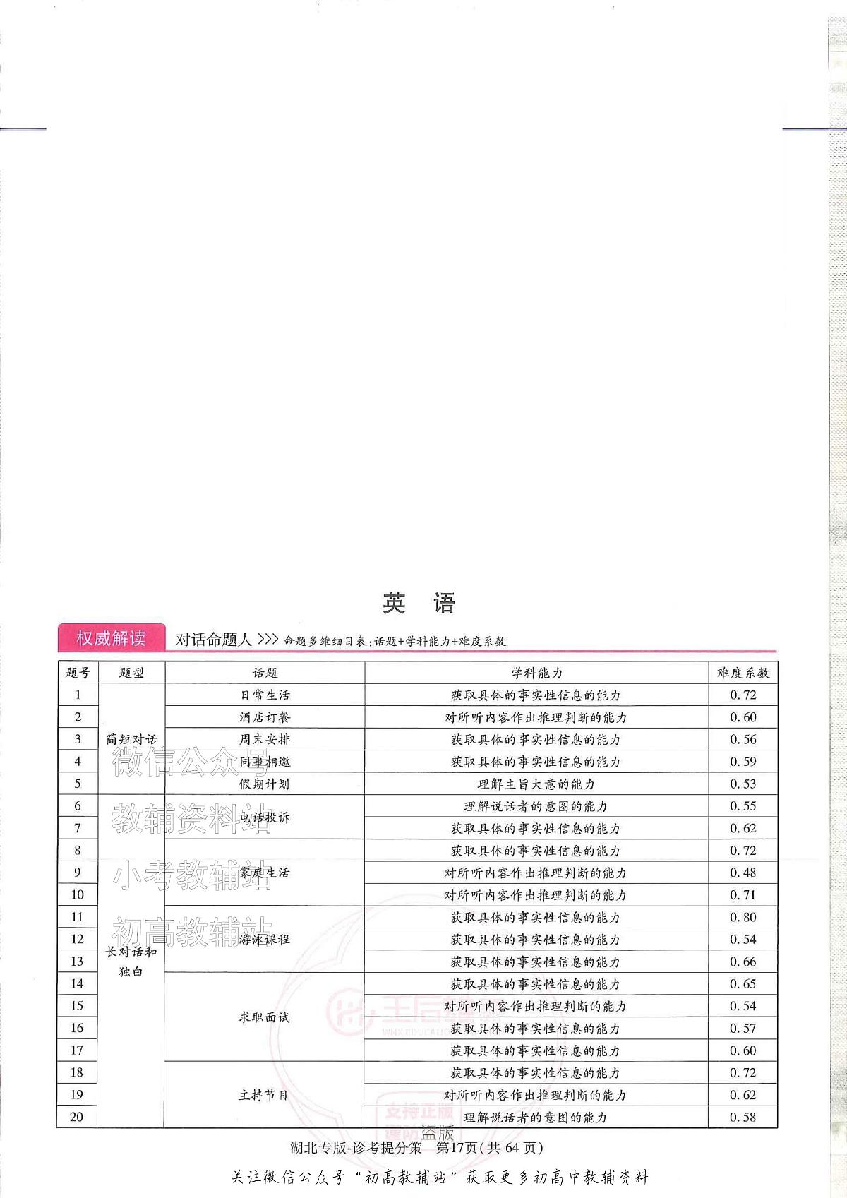 2025版《高考押题预测卷》（湖北专版）英语答案第1页