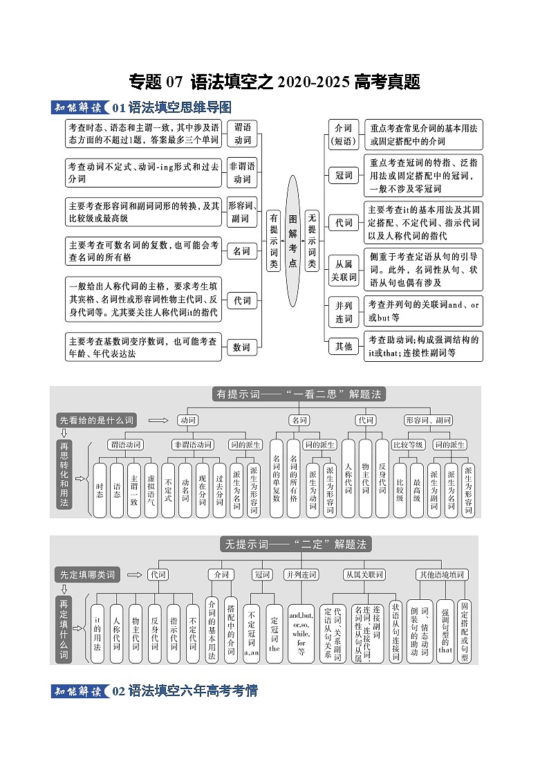 专题07 语法填空之2020-2025高考真题（知识清单）（解析版）2026年高考英语一轮复习知识清单（全国通用）第1页