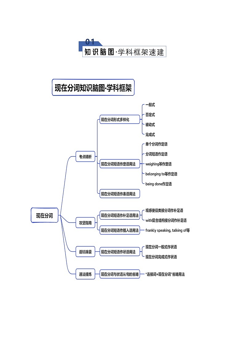专题11 现在分词（知识清单）（原卷版）2026年高考英语一轮复习知识清单（全国通用）第2页