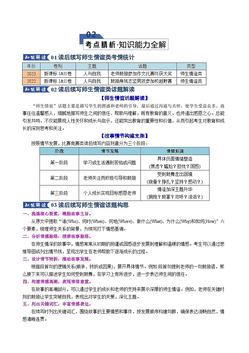 专题08 读后续写之师生情谊类（知识清单）（解析版）2026年高考英语一轮复习知识清单（全国通用）第3页