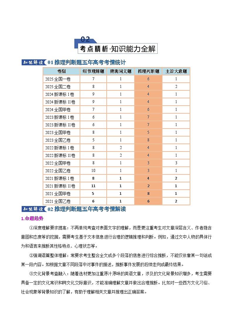专题08 推理判断题（知识清单）（原卷版）2026年高考英语一轮复习知识清单（全国通用）第3页