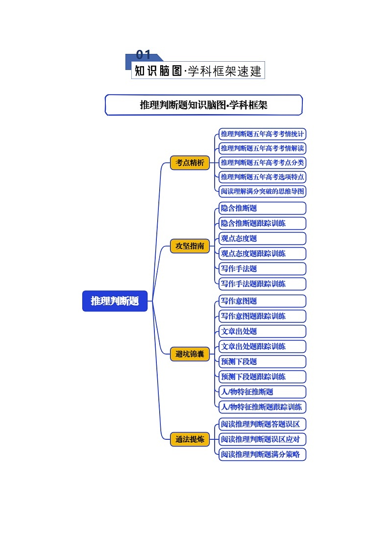 专题08 推理判断题（知识清单）（解析版）2026年高考英语一轮复习知识清单（全国通用）第2页