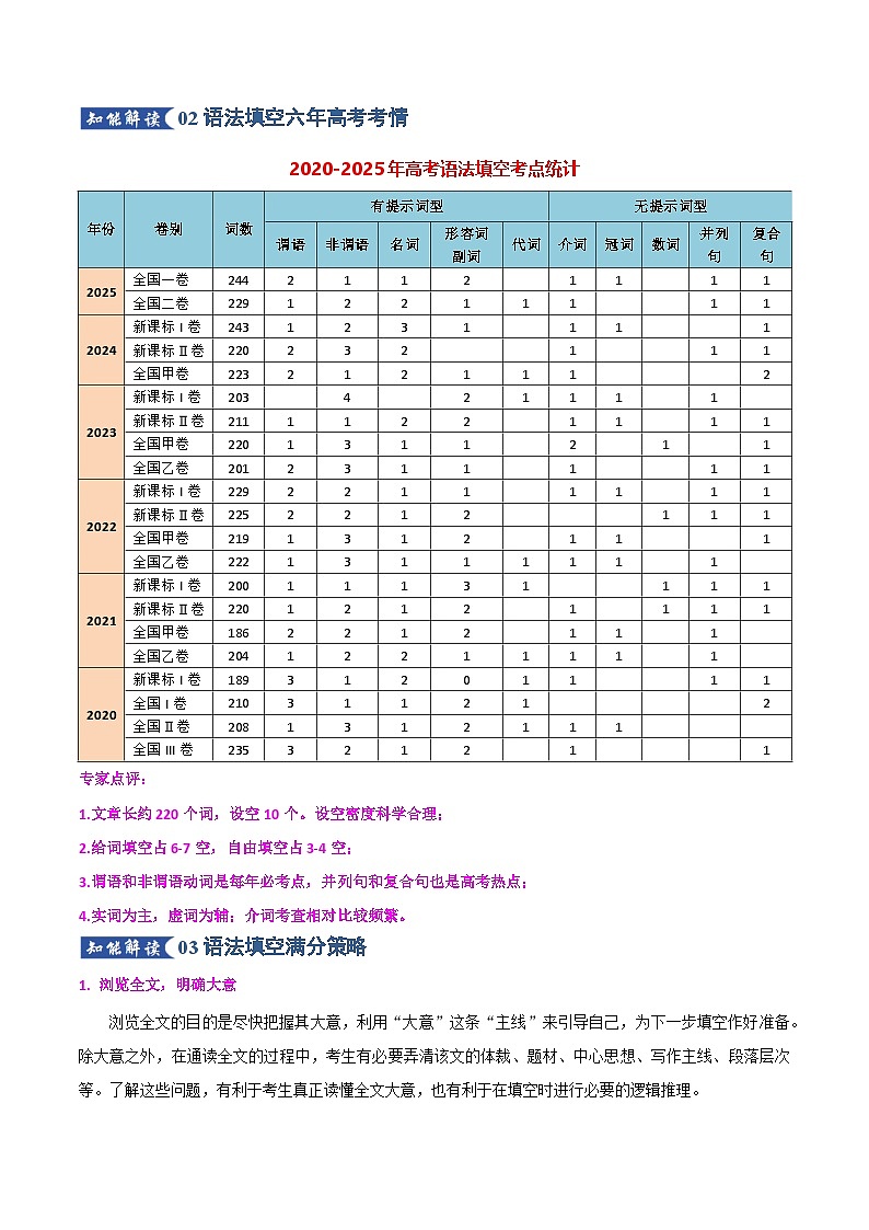 专题06 语法填空之解题思路分类指导（知识清单）（原卷版）2026年高考英语一轮复习知识清单（全国通用）第2页
