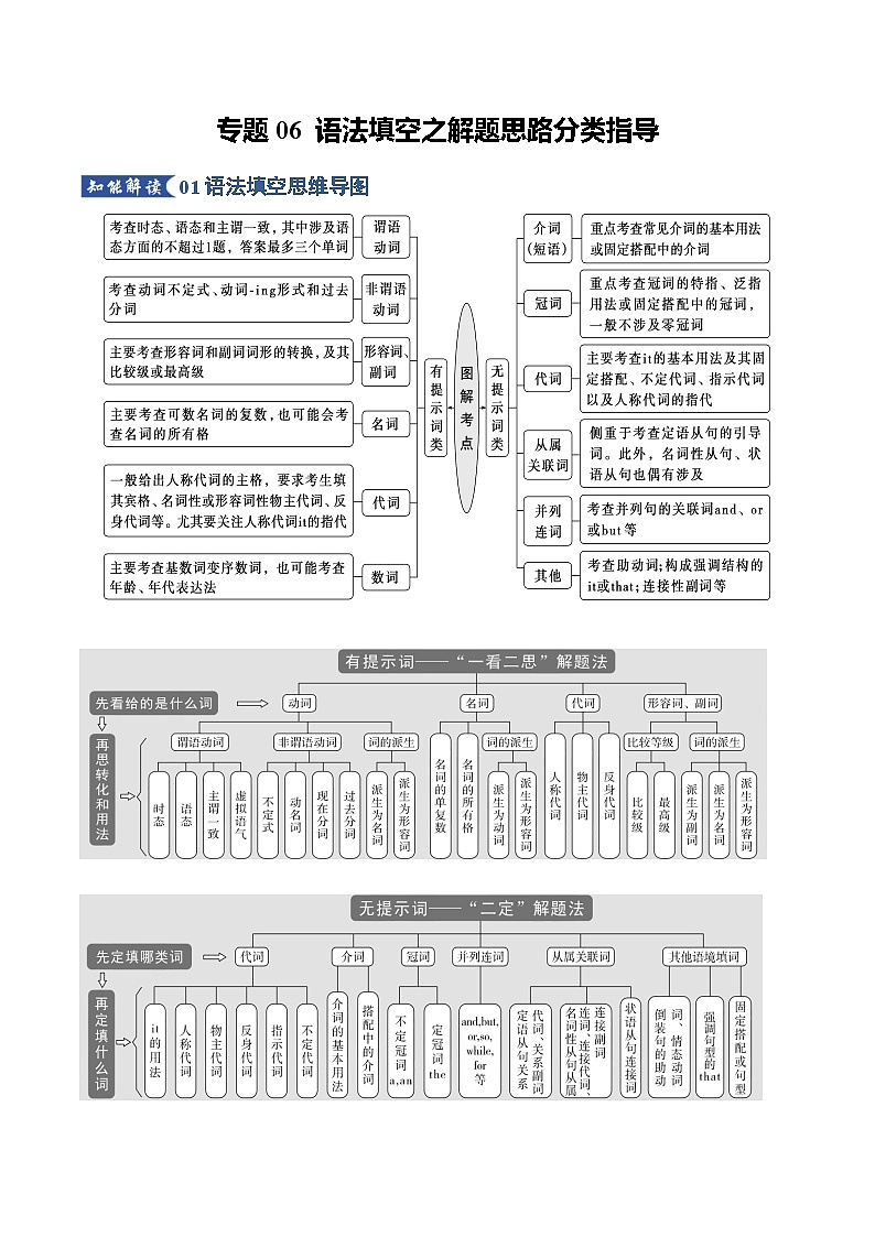 专题06 语法填空之解题思路分类指导（知识清单）（解析版）2026年高考英语一轮复习知识清单（全国通用）第1页