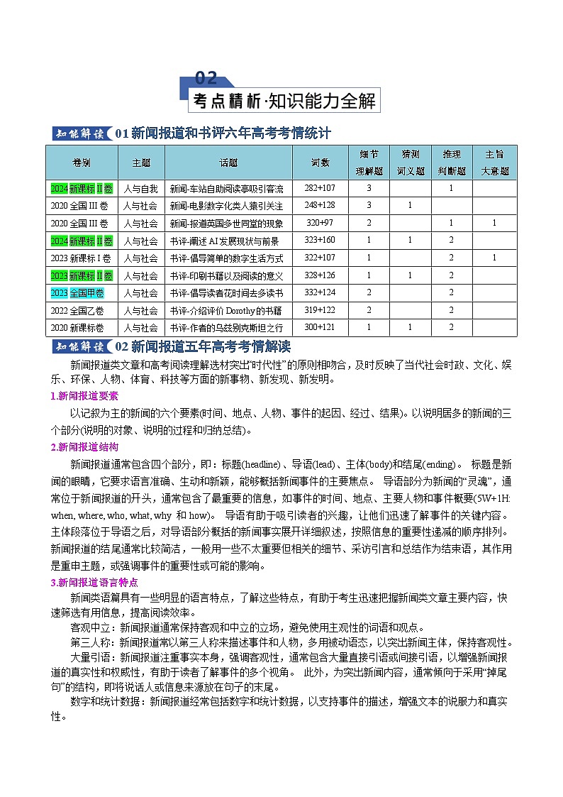 专题05 阅读理解---书评和新闻报道（知识清单）（原卷版）2026年高考英语一轮复习知识清单（全国通用）第3页