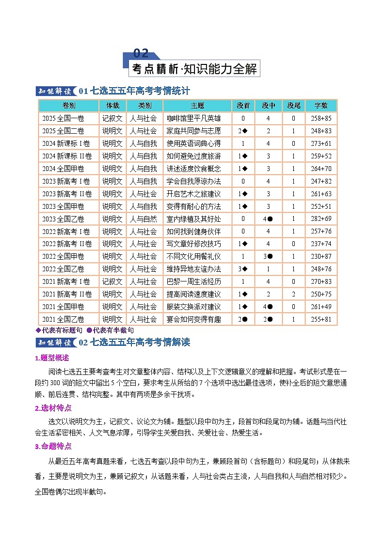 专题06 七选五--词语复现（知识清单）（解析版）2026年高考英语一轮复习知识清单（全国通用）第3页