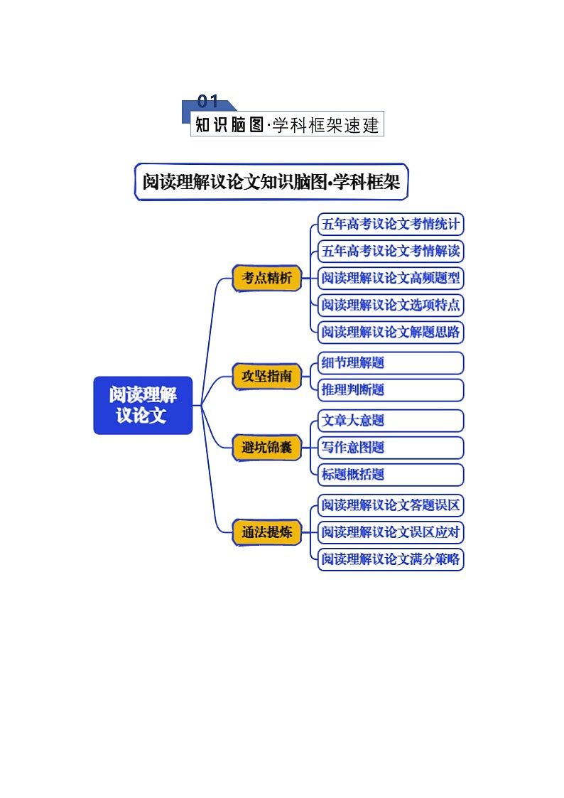 专题04 阅读理解---议论文（知识清单）（解析版）2026年高考英语一轮复习知识清单（全国通用）第2页