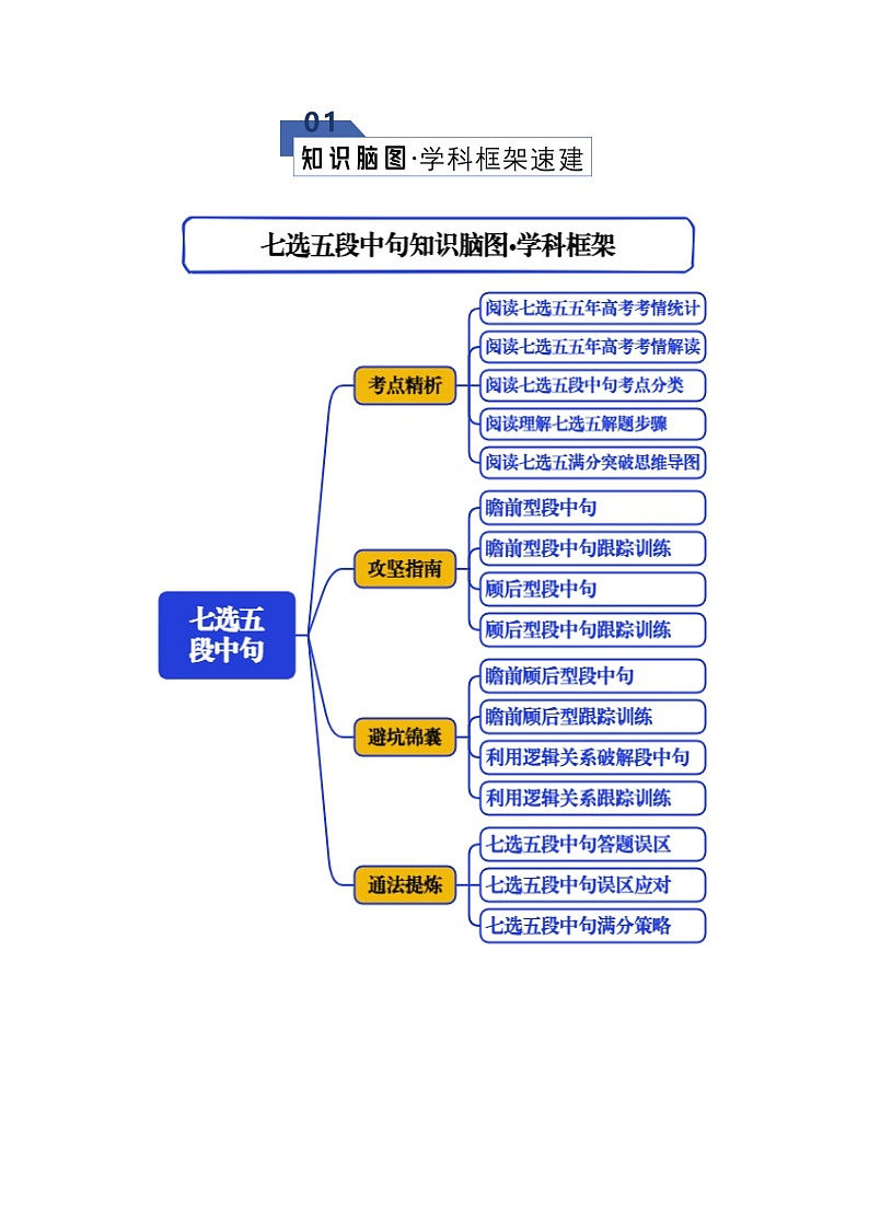 专题03 七选五--段中句类（知识清单）（原卷版）2026年高考英语一轮复习知识清单（全国通用）第2页
