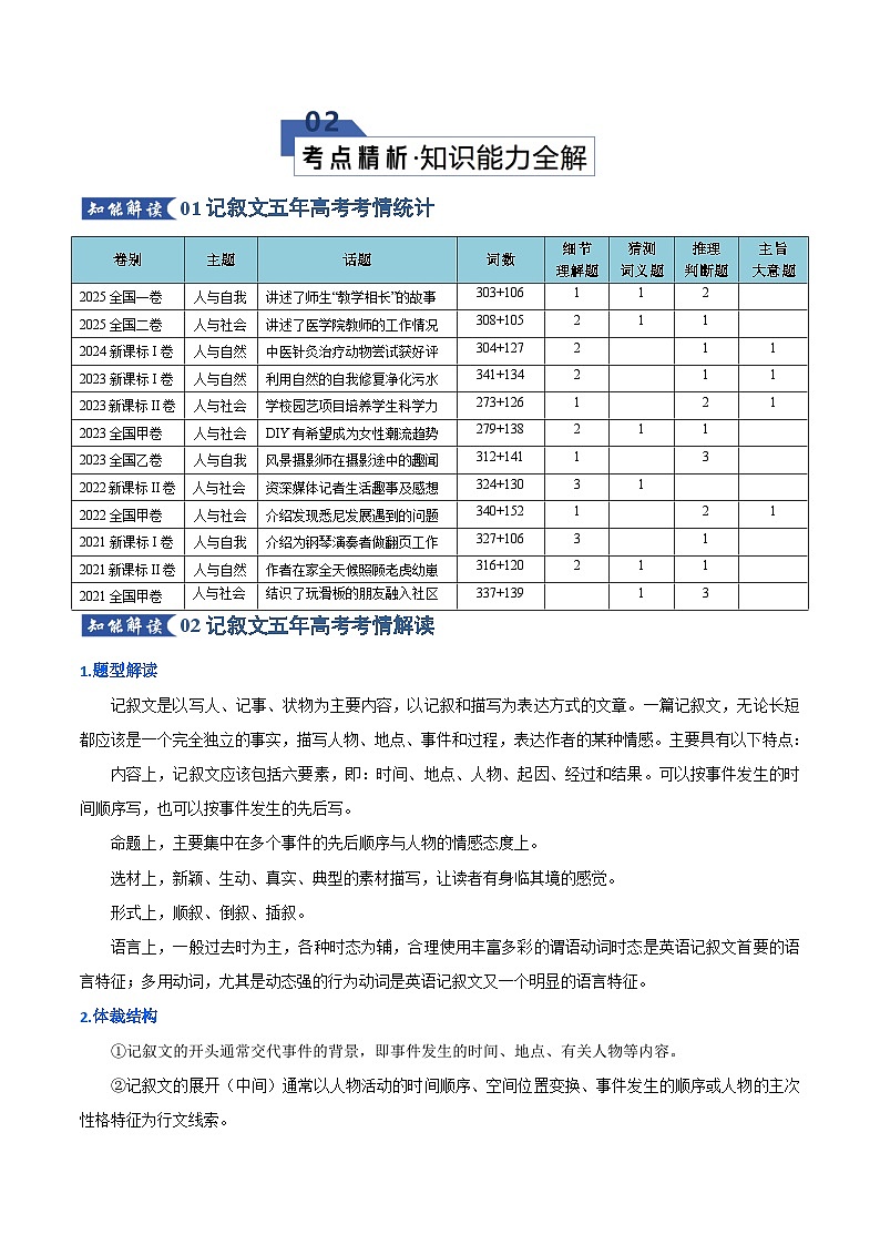 专题02 阅读理解---记叙文（知识清单）（原卷版）2026年高考英语一轮复习知识清单（全国通用）第3页