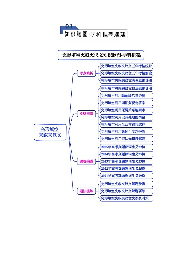 专题02 完形填空---夹叙夹议类（知识清单）（原卷版）2026年高考英语一轮复习知识清单（全国通用）第2页