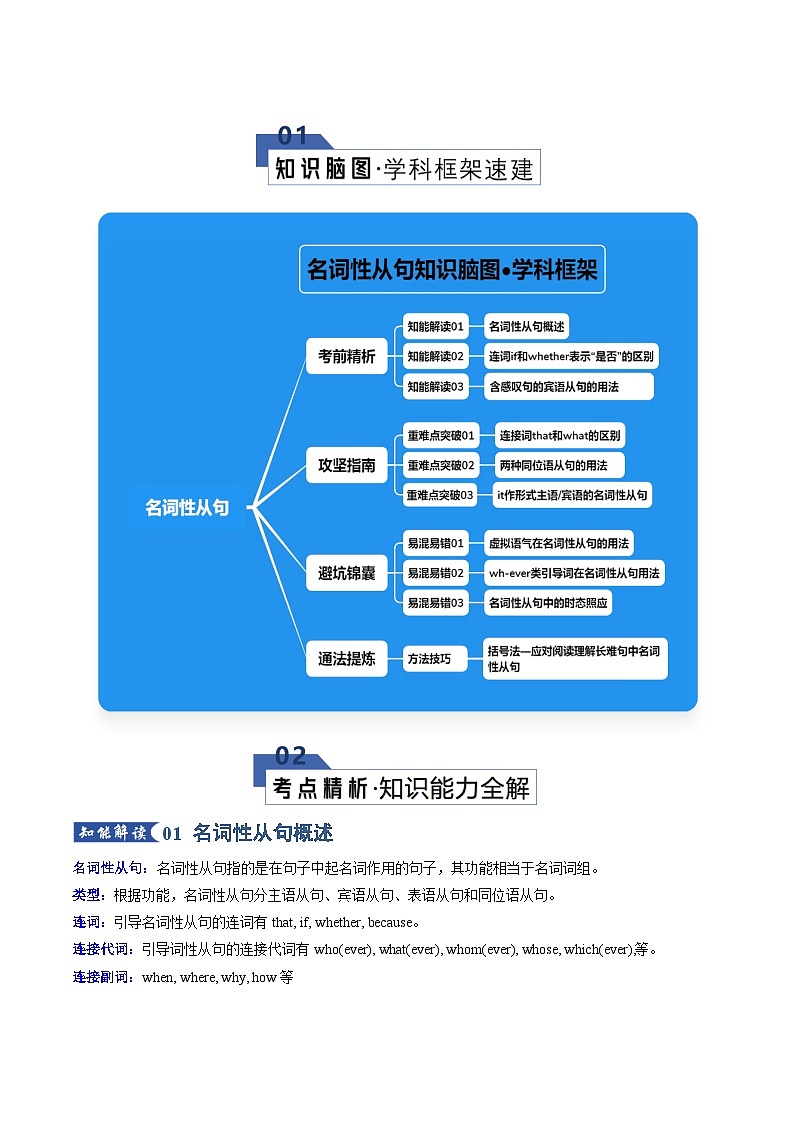 专题02 名词性从句（知识清单）（解析版）2026年高考英语一轮复习知识清单（全国通用）第2页