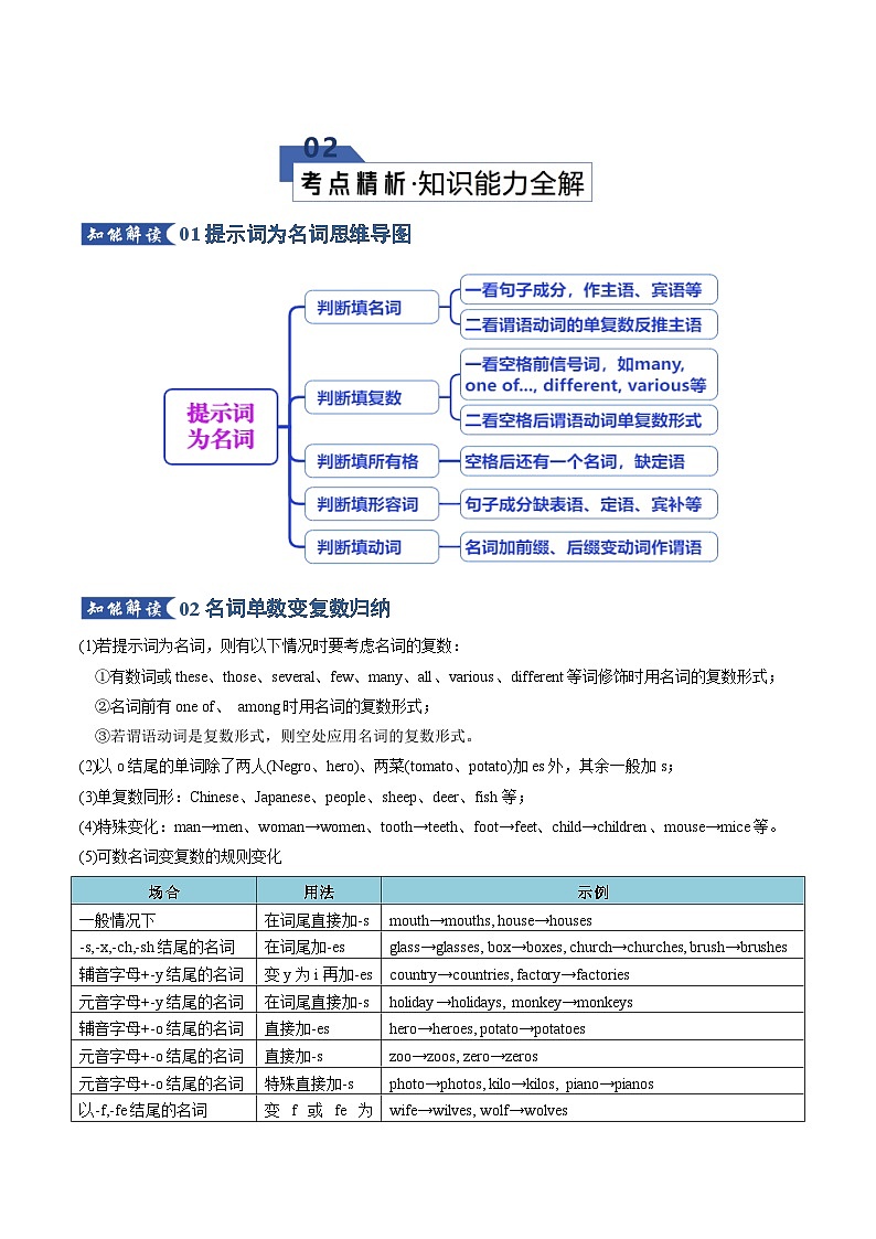 专题02 语法填空之提示词为名词或代词（知识清单）（解析版）2026年高考英语一轮复习知识清单（全国通用）第3页