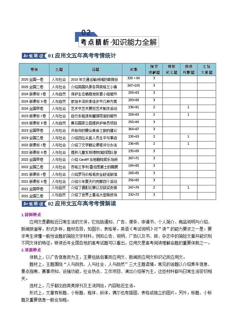 专题01 阅读理解---应用文（知识清单）（原卷版）2026年高考英语一轮复习知识清单（全国通用）第3页
