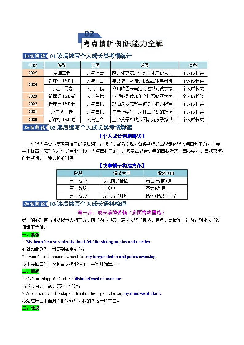 专题01 读后续写之个人成长类（知识清单）（原卷版）2026年高考英语一轮复习知识清单（全国通用）第3页