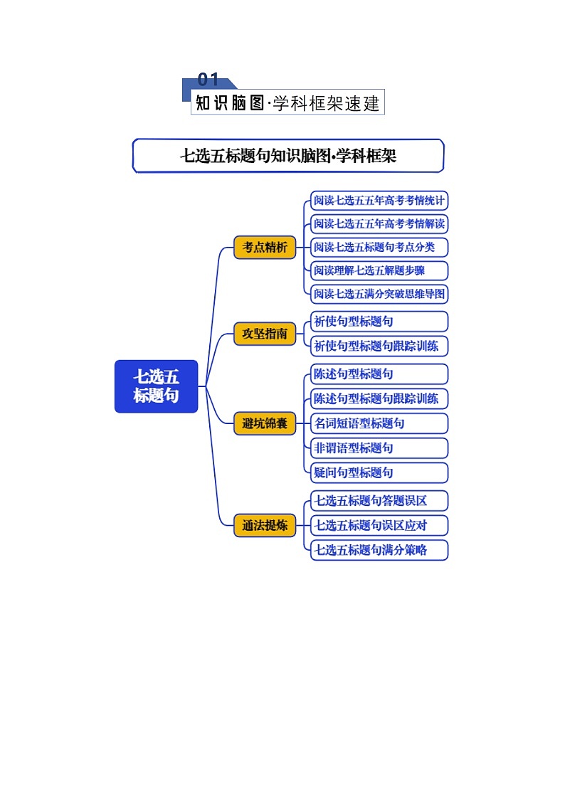 专题01 七选五--小标题类（知识清单）（原卷版）2026年高考英语一轮复习知识清单（全国通用）第2页