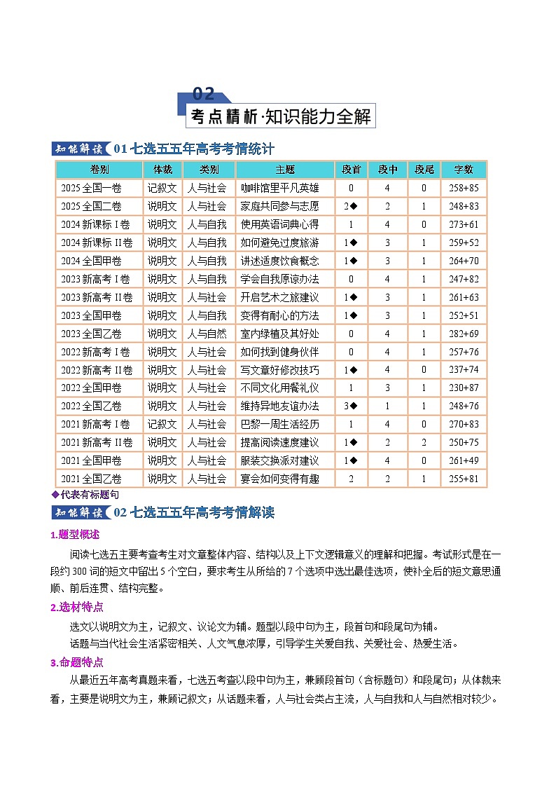 专题01 七选五--小标题类（知识清单）（原卷版）2026年高考英语一轮复习知识清单（全国通用）第3页