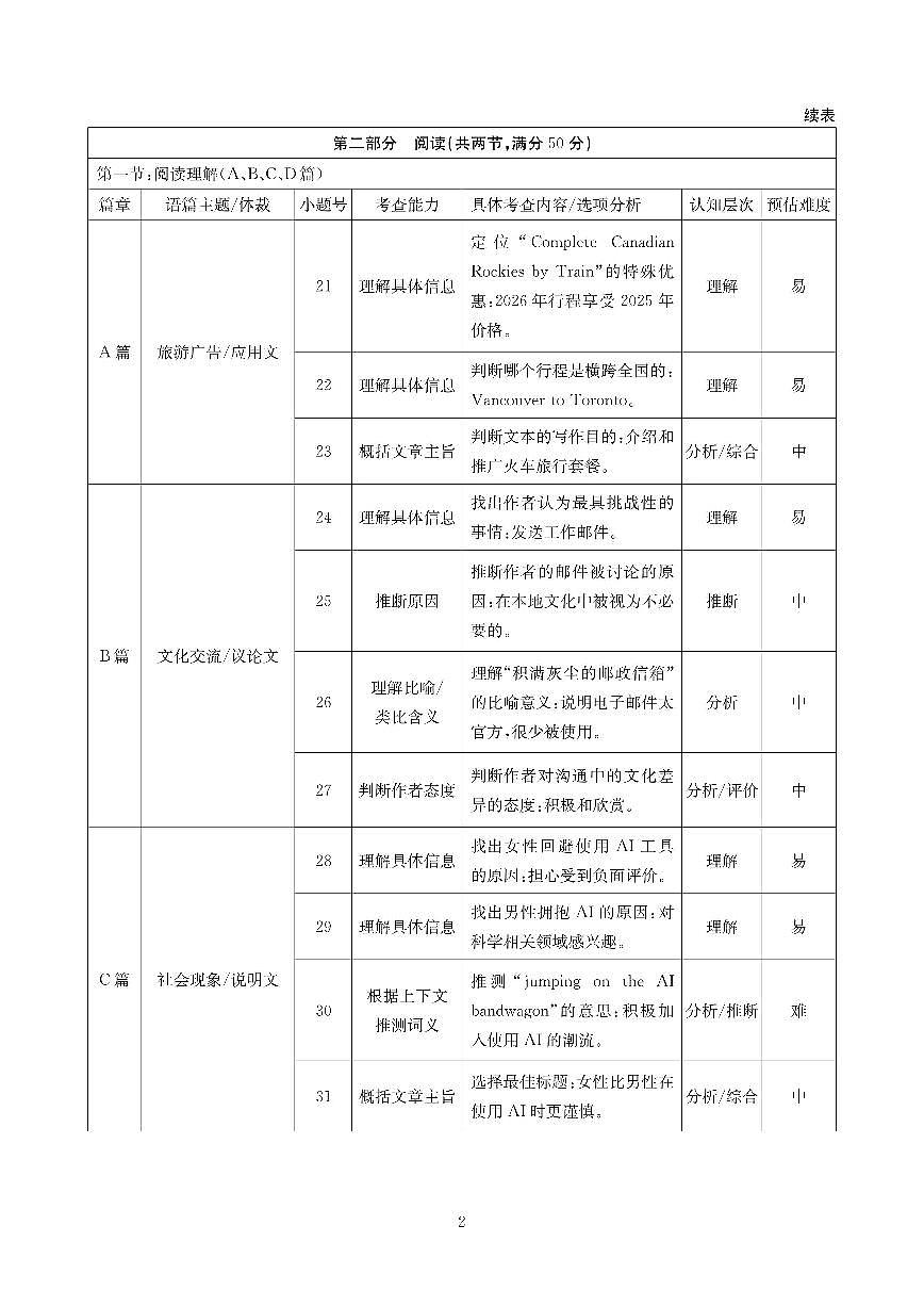 四川省2025一2026学年高三一轮复习阶段性测评英语答案第2页