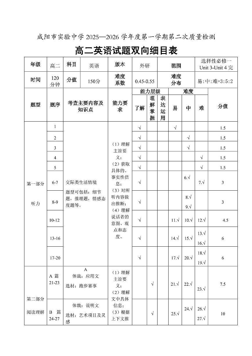 咸阳市实验中学高二英语第一学期第二次质量检测 双向细目表第1页