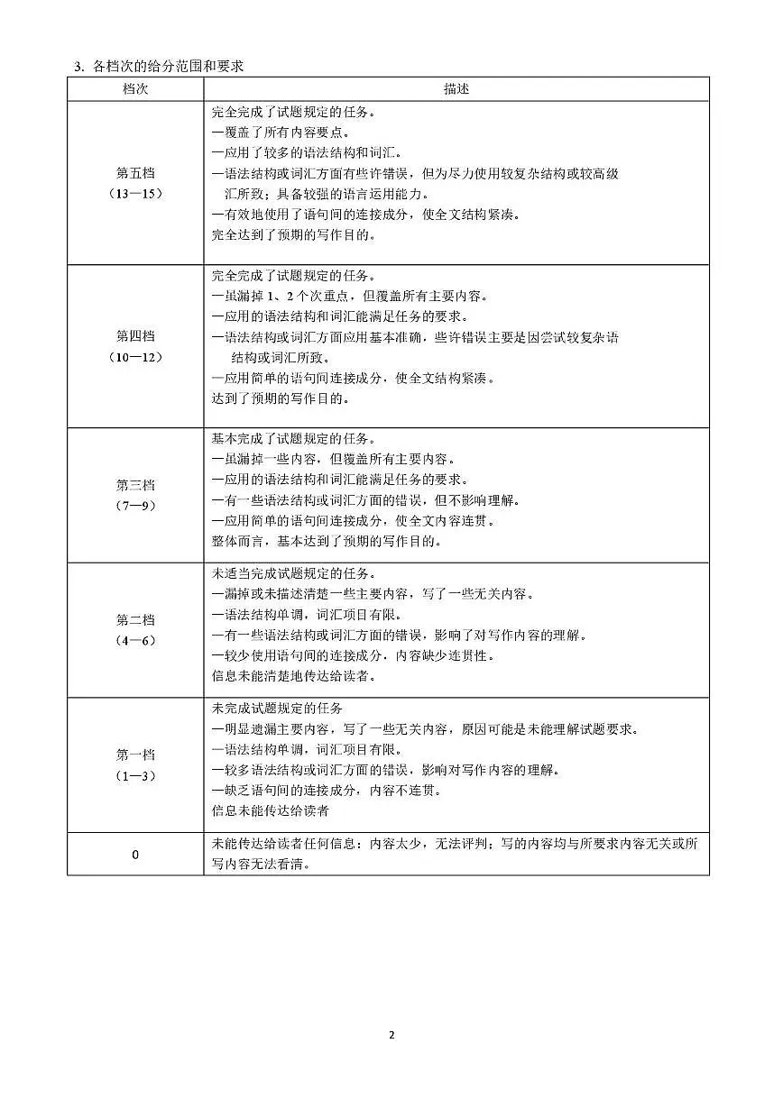 高三英语试卷(含答案) 英语答案第2页