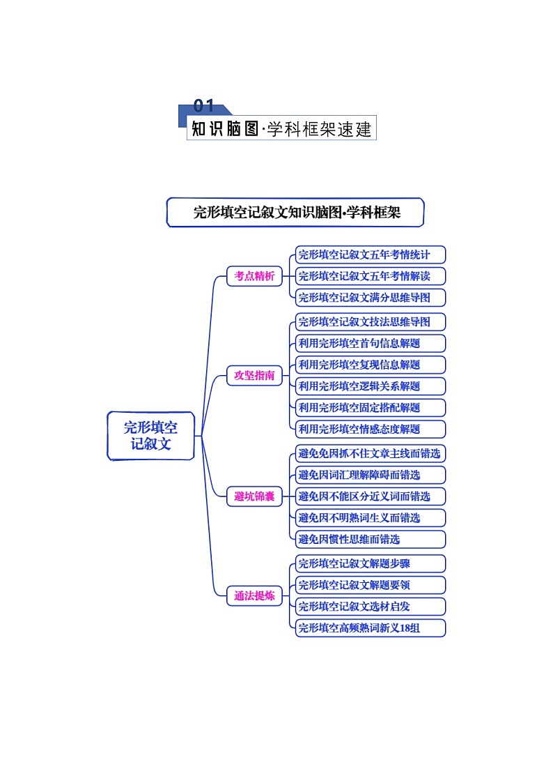 高考英语二轮专题-完形填空---记叙文（知识清单）（教师版）第2页