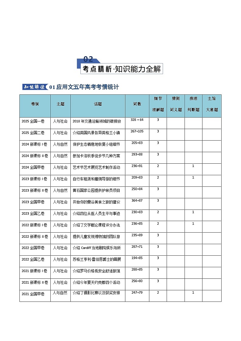 高考英语二轮专题-阅读理解---应用文（知识清单）（学生版）第3页
