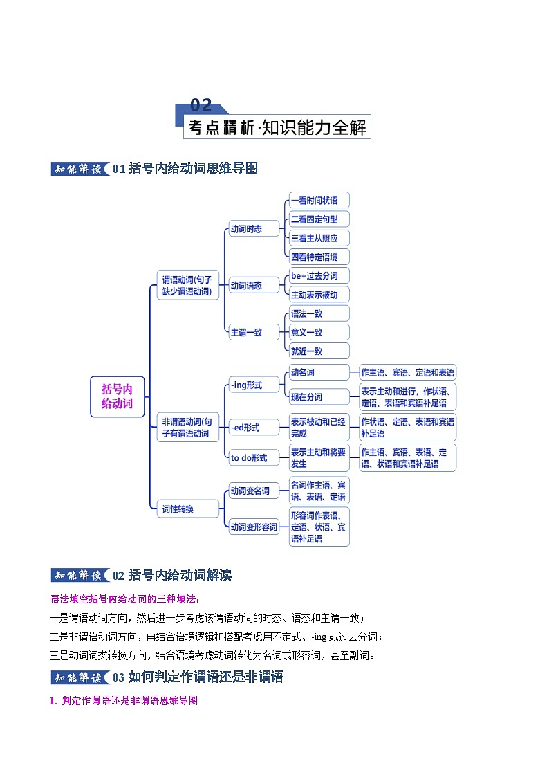 高考英语二轮专题-语法填空之提示词为动词（知识清单）（学生版）第3页