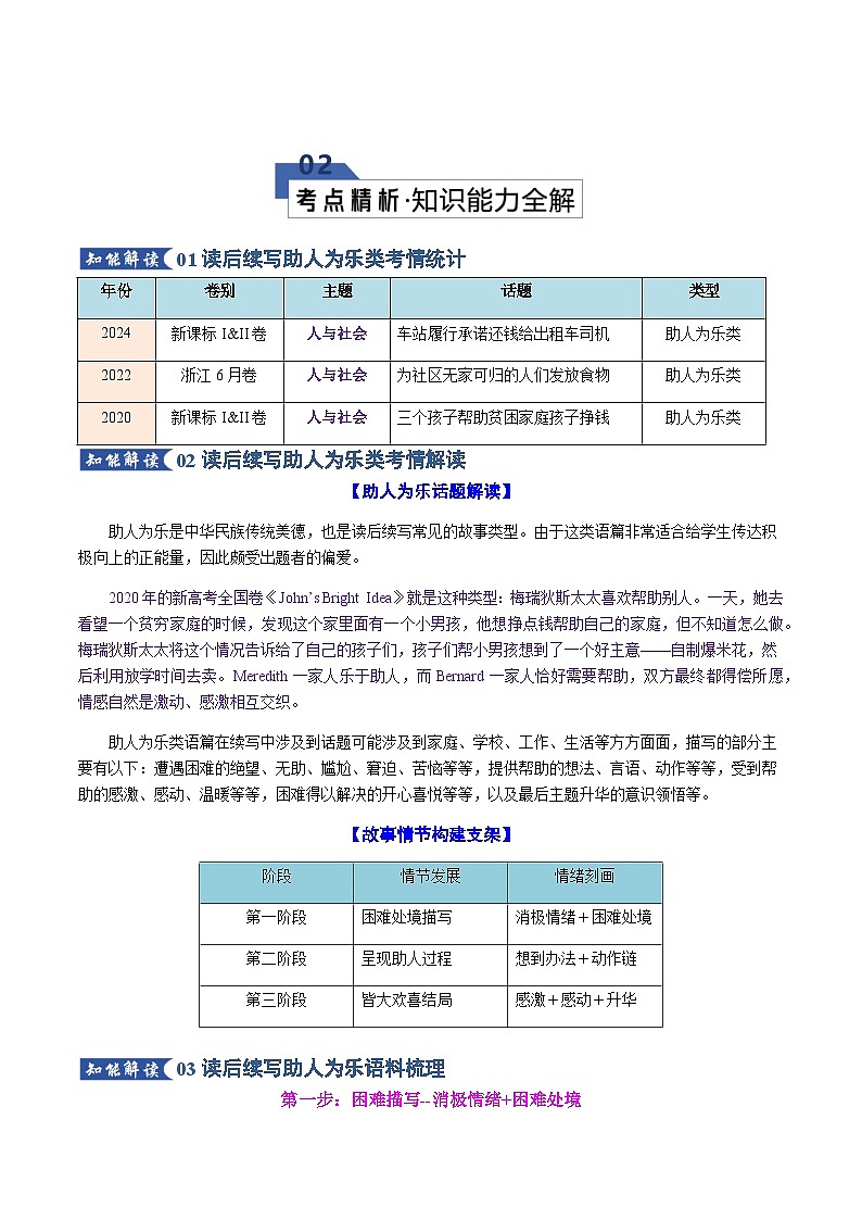 高考英语二轮专题-读后续写之助人为乐类（知识清单）（学生版）第3页