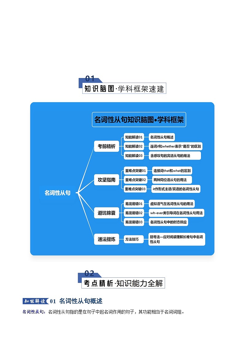 高考英语二轮专题-名词性从句（知识清单）（学生版）第2页