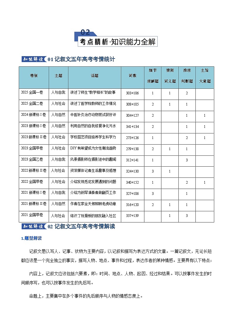 高考英语二轮专题-阅读理解---记叙文（知识清单）（学生版）第3页