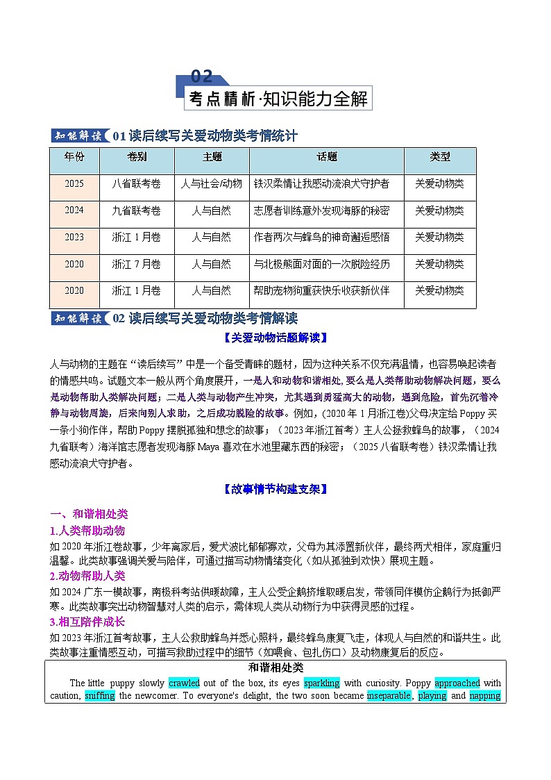 高考英语二轮专题-读后续写之关爱动物类（知识清单）（教师版）第3页