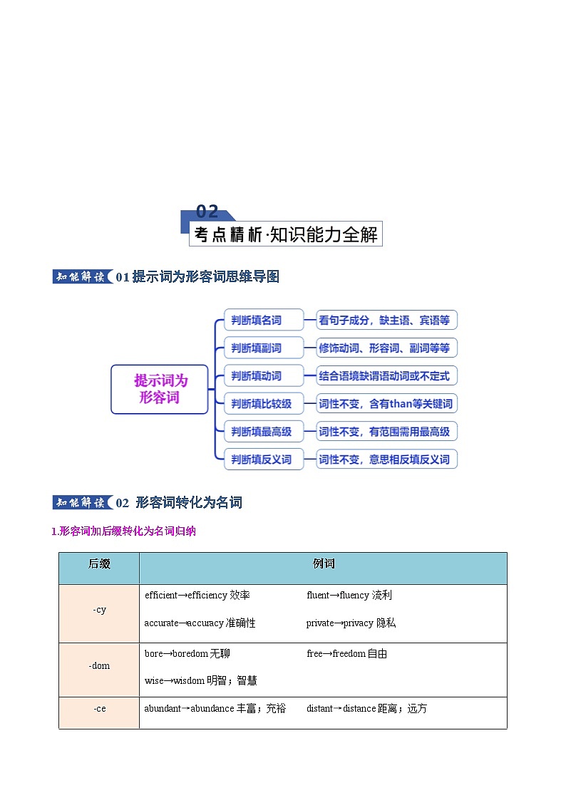 高考英语二轮专题-语法填空之提示词为形容词（知识清单）（学生版）第3页