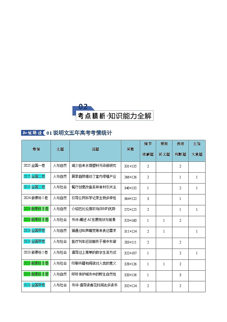 高考英语二轮专题-阅读理解---说明文（知识清单）（学生版）第3页